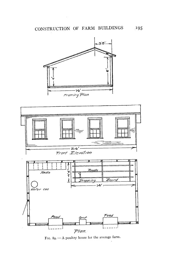 Schematic of poultry housing