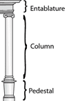Parts of a column: Entablature, Column, Pedestal