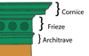 Parts of the finished roof edging: Cornice, Frieze, Architrave