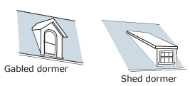 Roof types