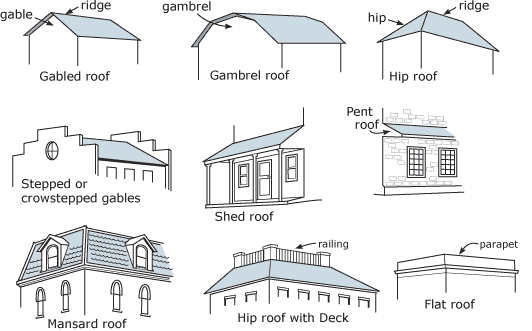 Roof types
