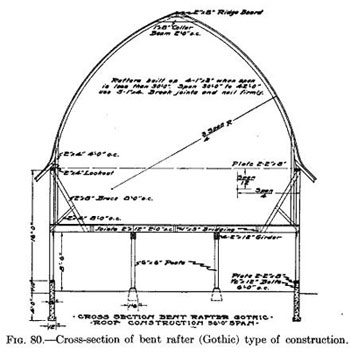 Gothic roof framing