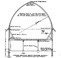 Gothic Roof Framing